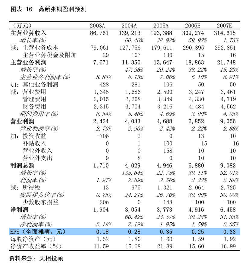 中国黄金集团黄金珠宝股份有限公司2023年年度股东大会金银首饰业务回顾与展望